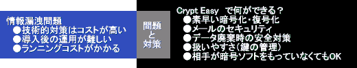 Crypt Easyで何ができる?